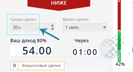 Пример минимальной ставки